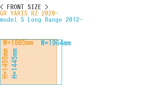 #GR YARIS RZ 2020- + model S Long Range 2012-